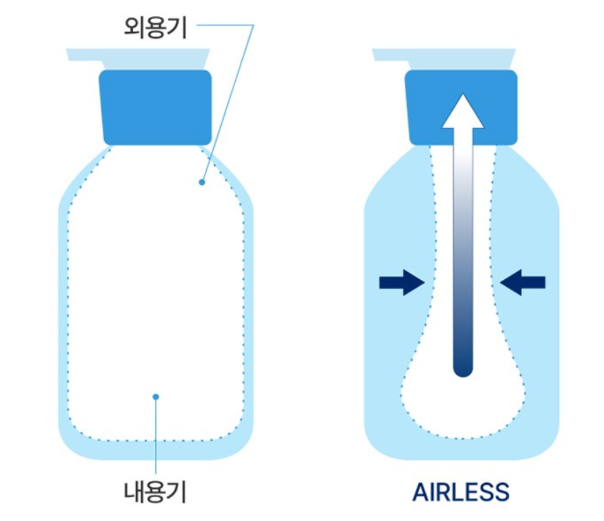 일리윤 세라마이드 아토 로션 508ml 무향, 건조한 피부 바디로션 사용법 4 일리윤 로션 508ml 펌프 용기