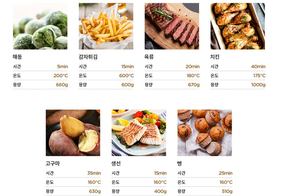 쿠쿠 5.5L 에어프라이어 조리 시간