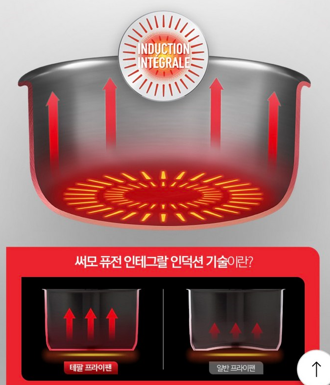 테팔 IH 매직핸즈 6종 세트 구성과 인덕션 사용 관리법 4 테팔 뉴 이모션 인덕션 바닥과 코팅