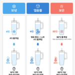 스탠리 퀜처 H2.0 텀블러, 빨대·뚜껑 세척부터 데일리로 쓰기 좋은 이유 상품 이미지 6